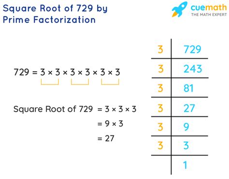 square root of 729